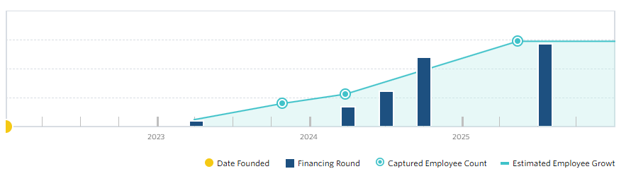 A timeline graphic showing Perplexity AI's rapid valuation growth.