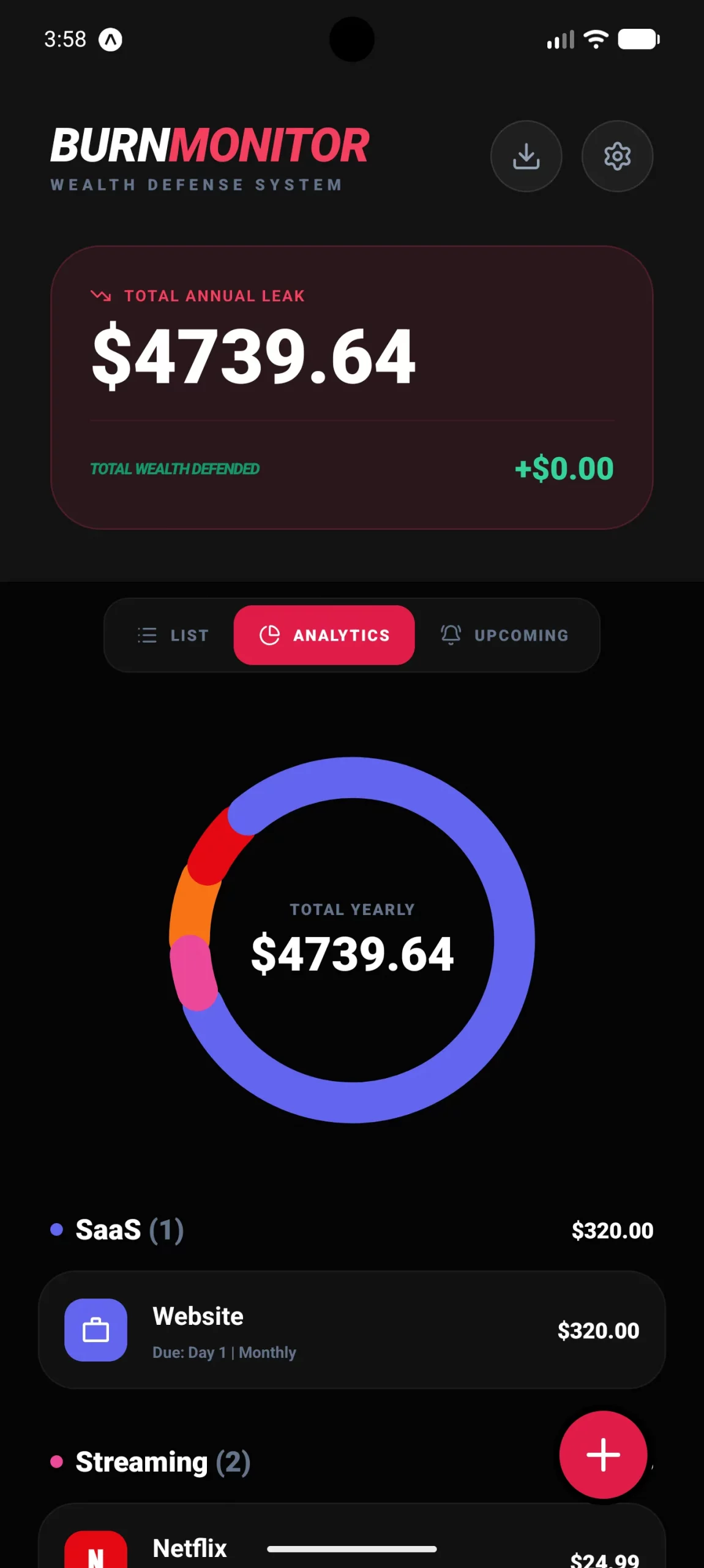 Burn Monitor easy-to-read analytics graph